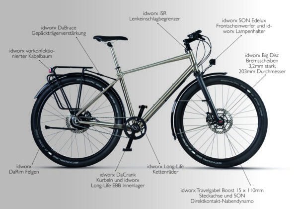 5595_idworx-SPECS_40x60cm_DE